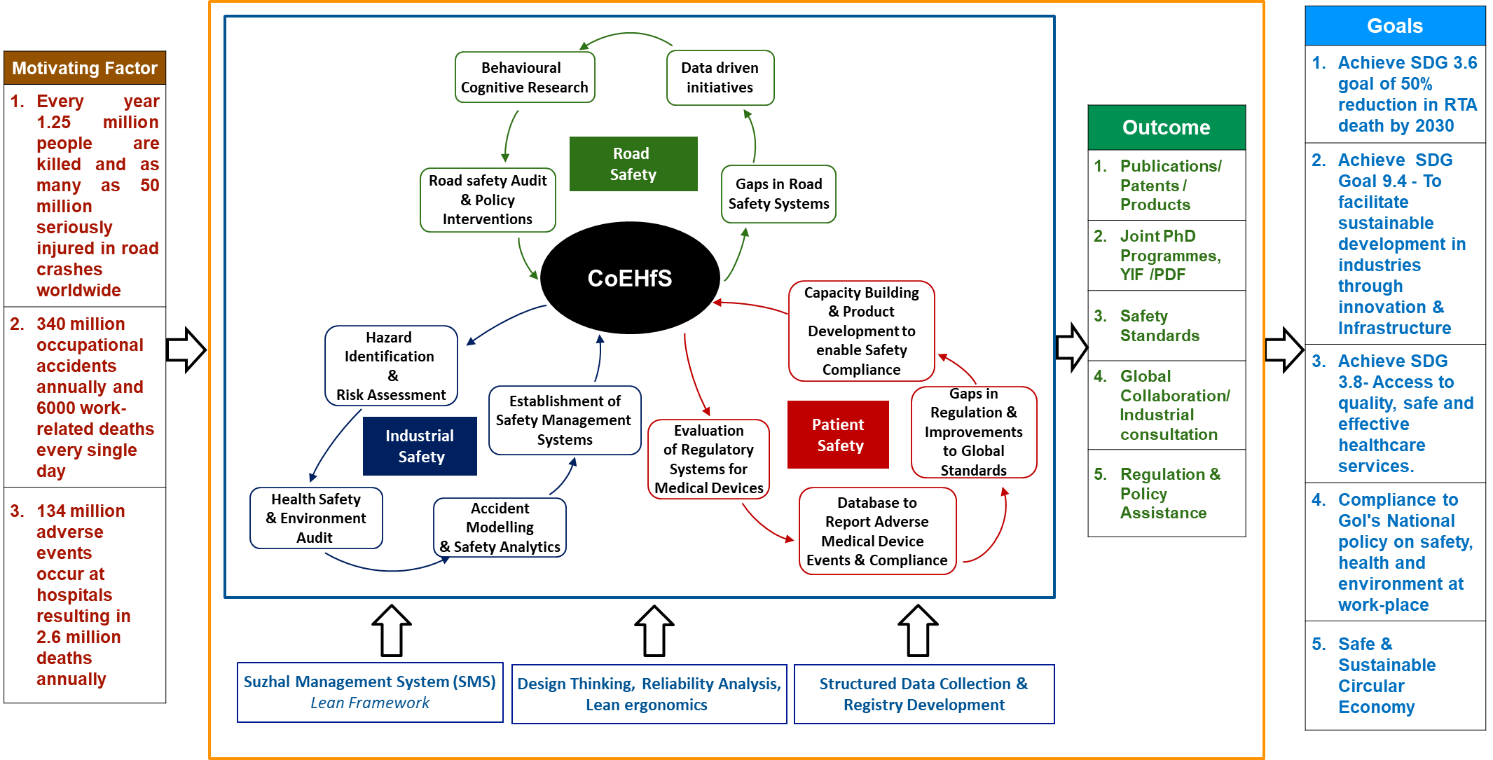 human-factors-safety-science