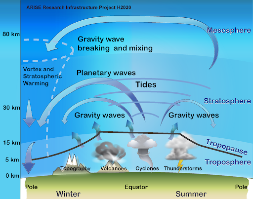 atmospheric science research jobs in india