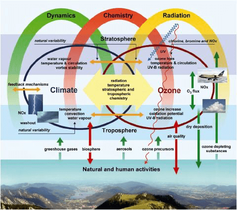 atmospheric science research jobs in india