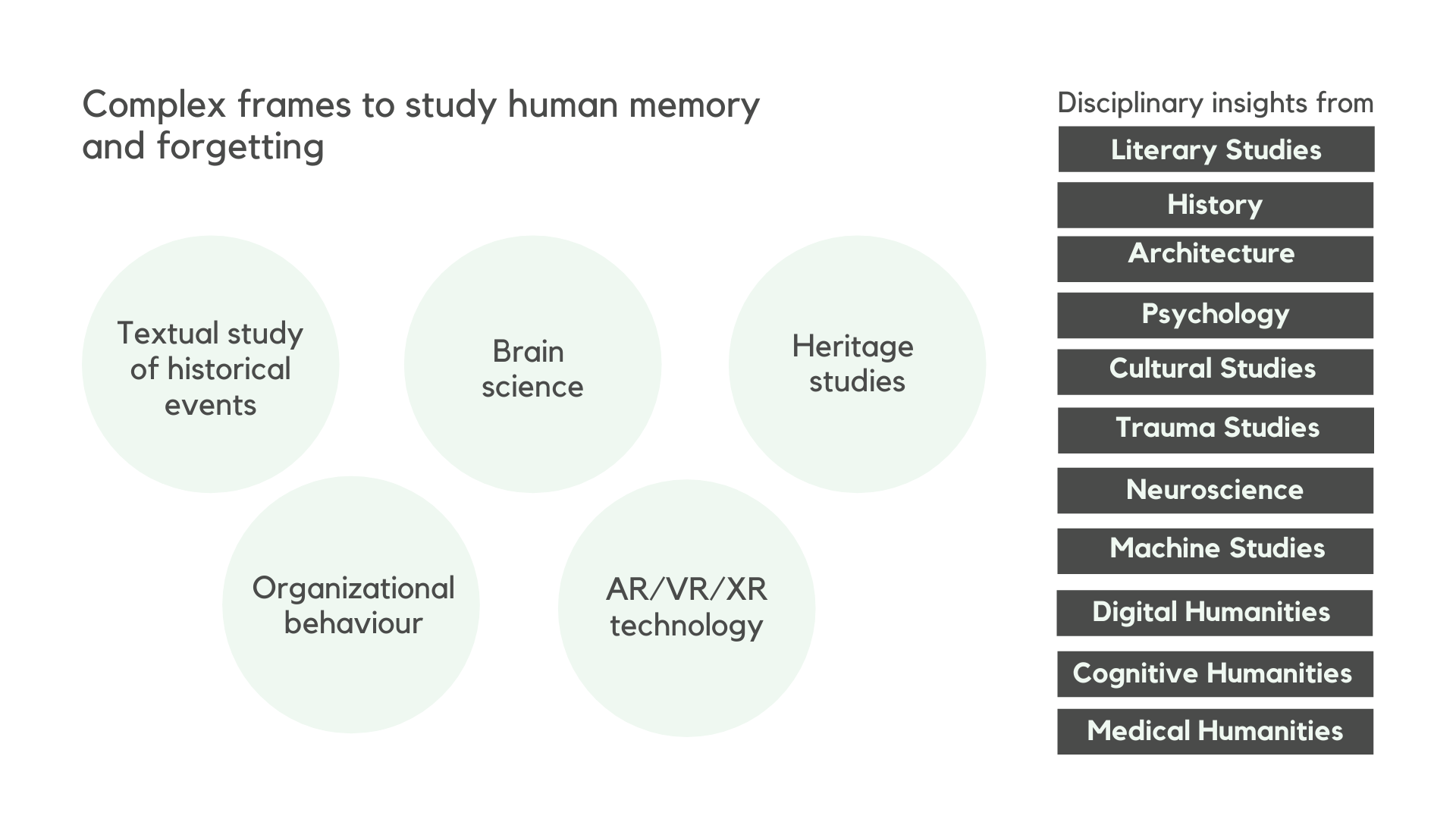 memory research study