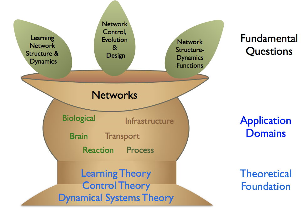 Network Systems 