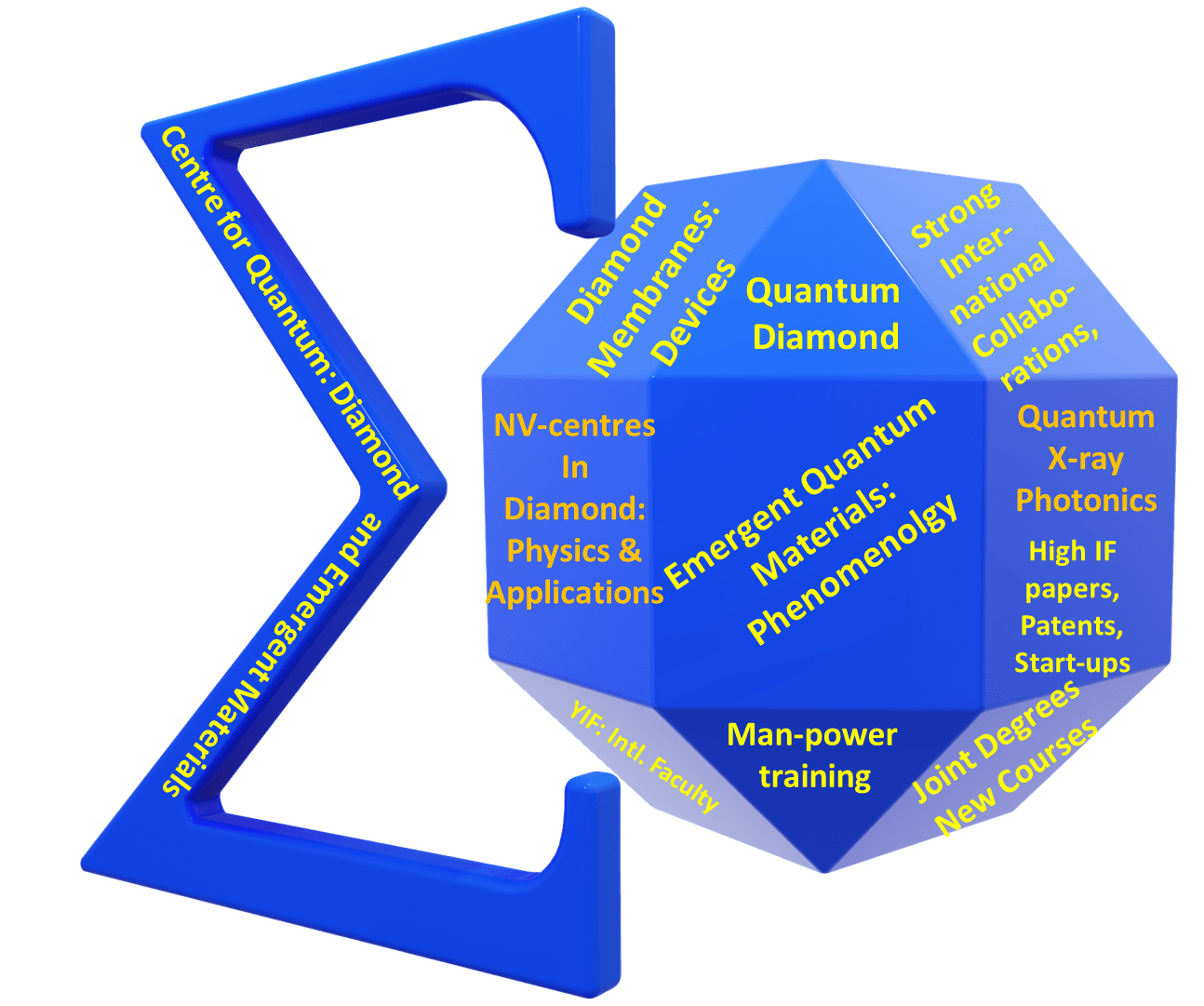 Quantum Centers in Diamond and Emergent Materials